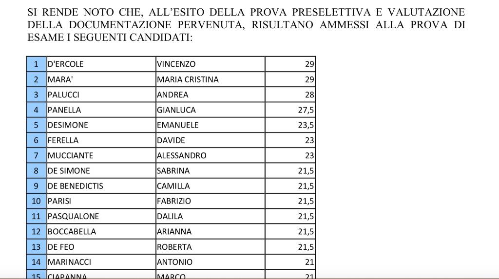 graduatoria concorso gran sasso