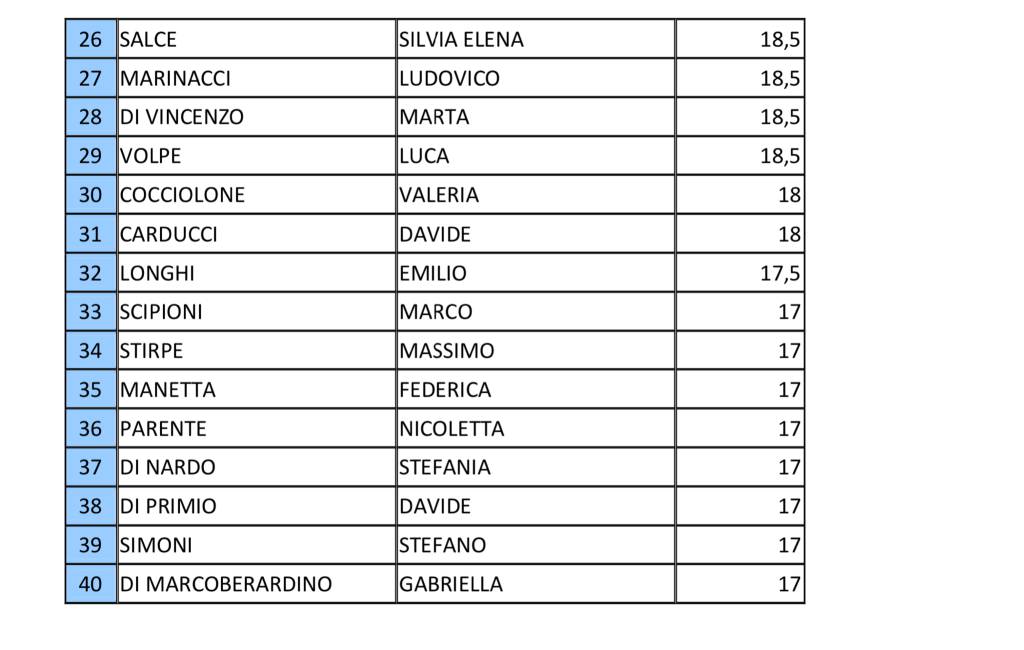 graduatoria concorso gran sasso