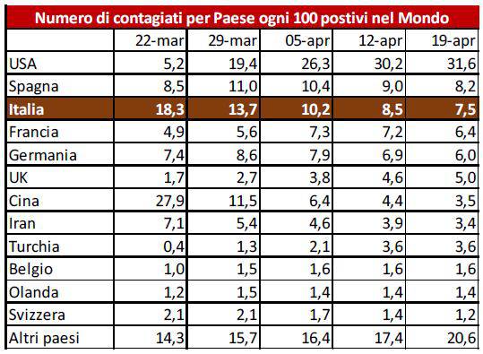 coronavirus persio tabelle