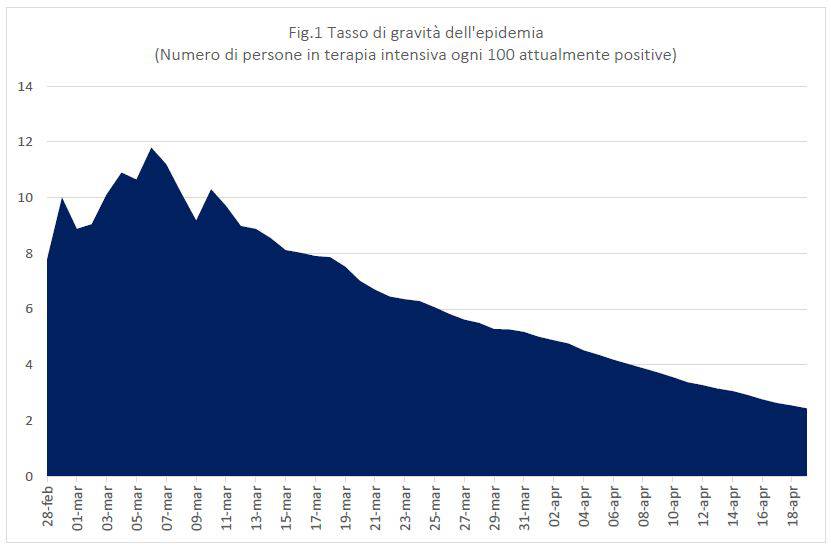 coronavirus persio tabelle