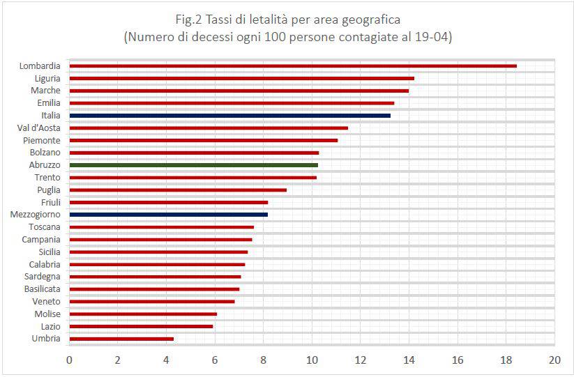 coronavirus persio tabelle