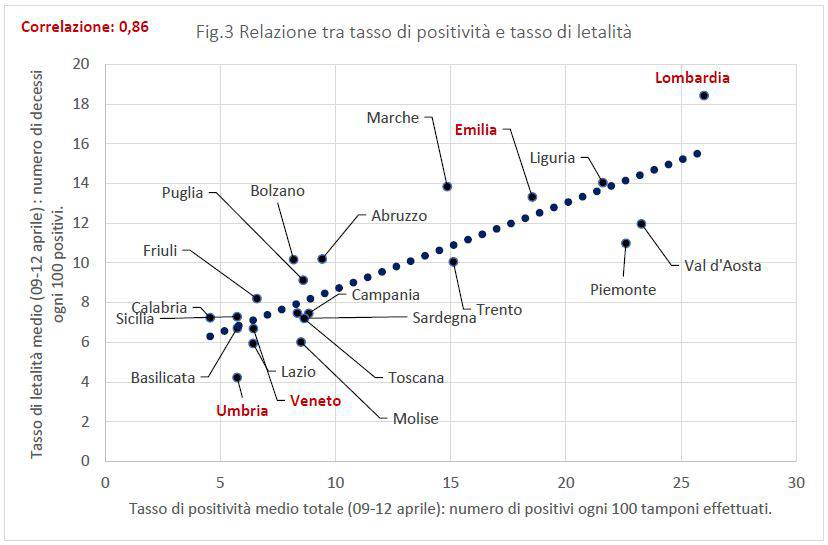 coronavirus persio tabelle