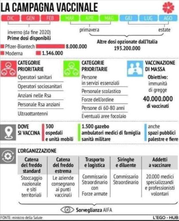 Vaccino anti covid