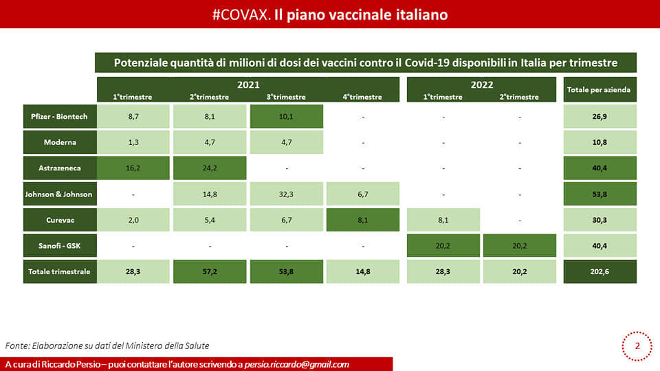 piano vaccinale italiano