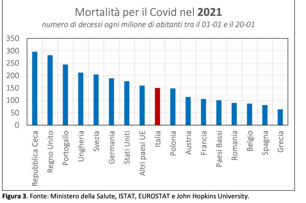 grafico 3 decessi covid