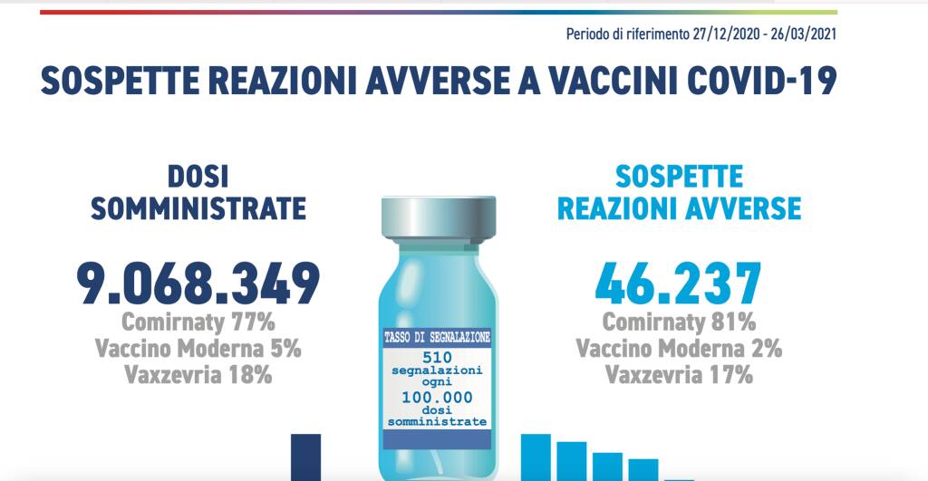 vaccini