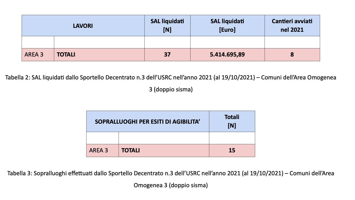 usrc ricostruzione privata 