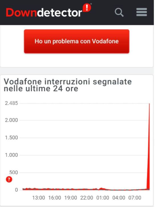 vodafone down