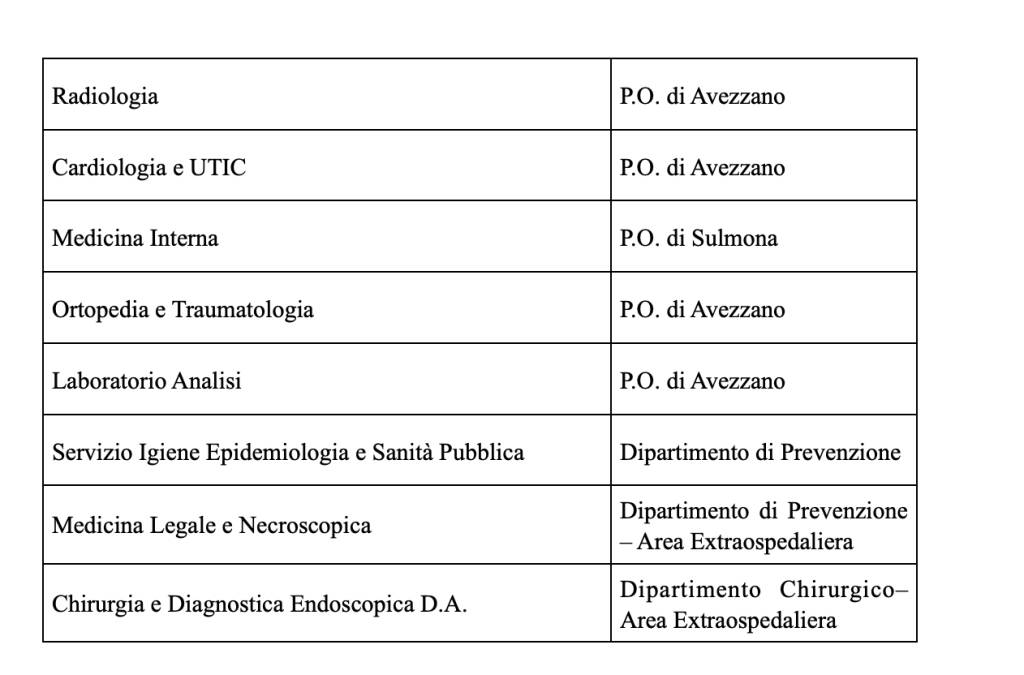 nomina nuovi primari posti 