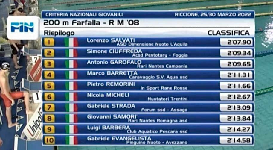 Lorenzo Salvati classifica 200 m farfalla