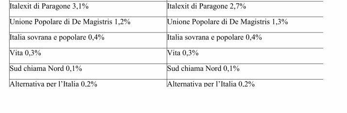 chieti 2