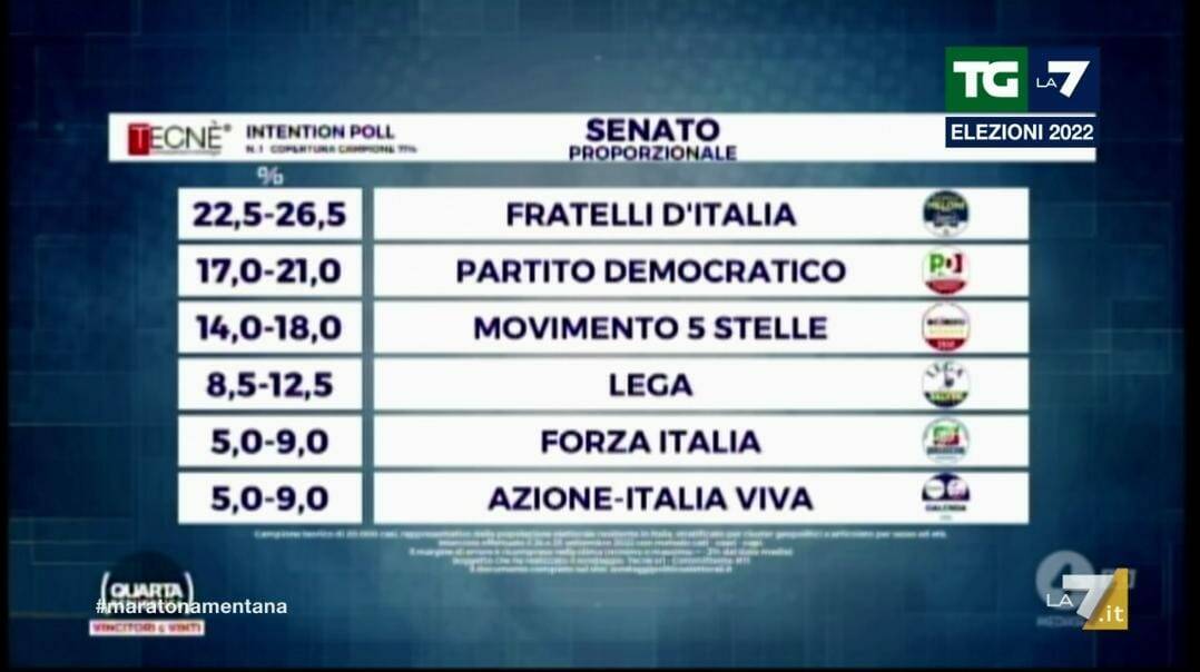 primi exit poll